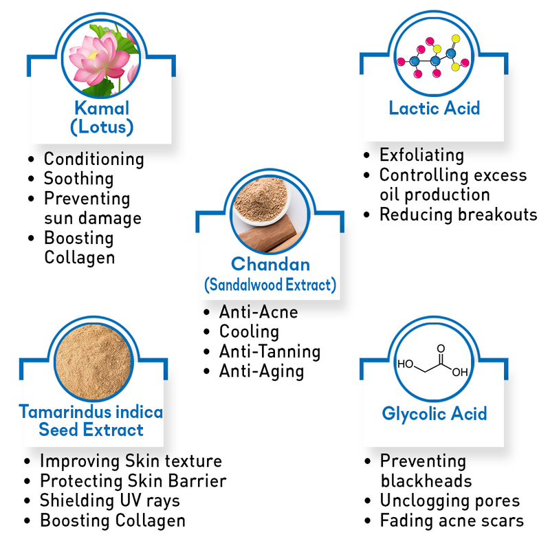 Fresh Dew Daily Face Moisturizer Oily Free Quick Absorbing Non-Sticky, Flawless skin Lotion for Oily Skin - Keya Seth Aromatherapy