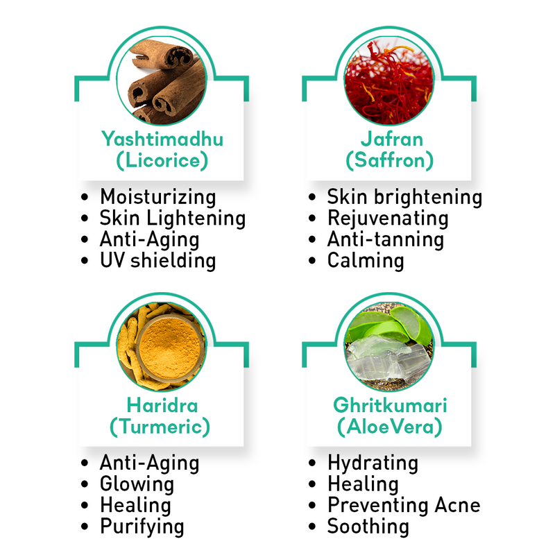 Fresh Dew Daily Face Moisturizer Quick Absorbing Non-Sticky, Flawless Skin Lotion for Dry Skin - Keya Seth Aromatherapy