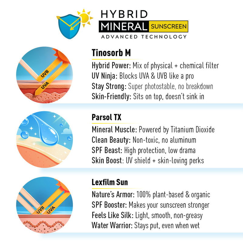 1% Hyaluronic Lotus Hydrating Serum Hybrid Mineral Sunscreen SPF 50 PA+++, Watery Emulsion,No White Cast, Water Resistant, Tinosorb M + Parsol TX - Keya Seth Aromatherapy
