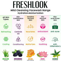 Fresh Look Blackberry & Tea Tree Face Wash, Mild, Hydrating, Moisturizing Foaming, Oily & Combination Skin, Face wash, Facial Cleansers, Keya Seth Aromatherapy