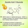 Skin Defence Vitamin C 20% Serum with Niacinamide, Vitamin E, Ascorbic Acid 2-Glucoside Concentrated Face Serum for Healthier & Brighter Skin - Keya Seth Aromatherapy