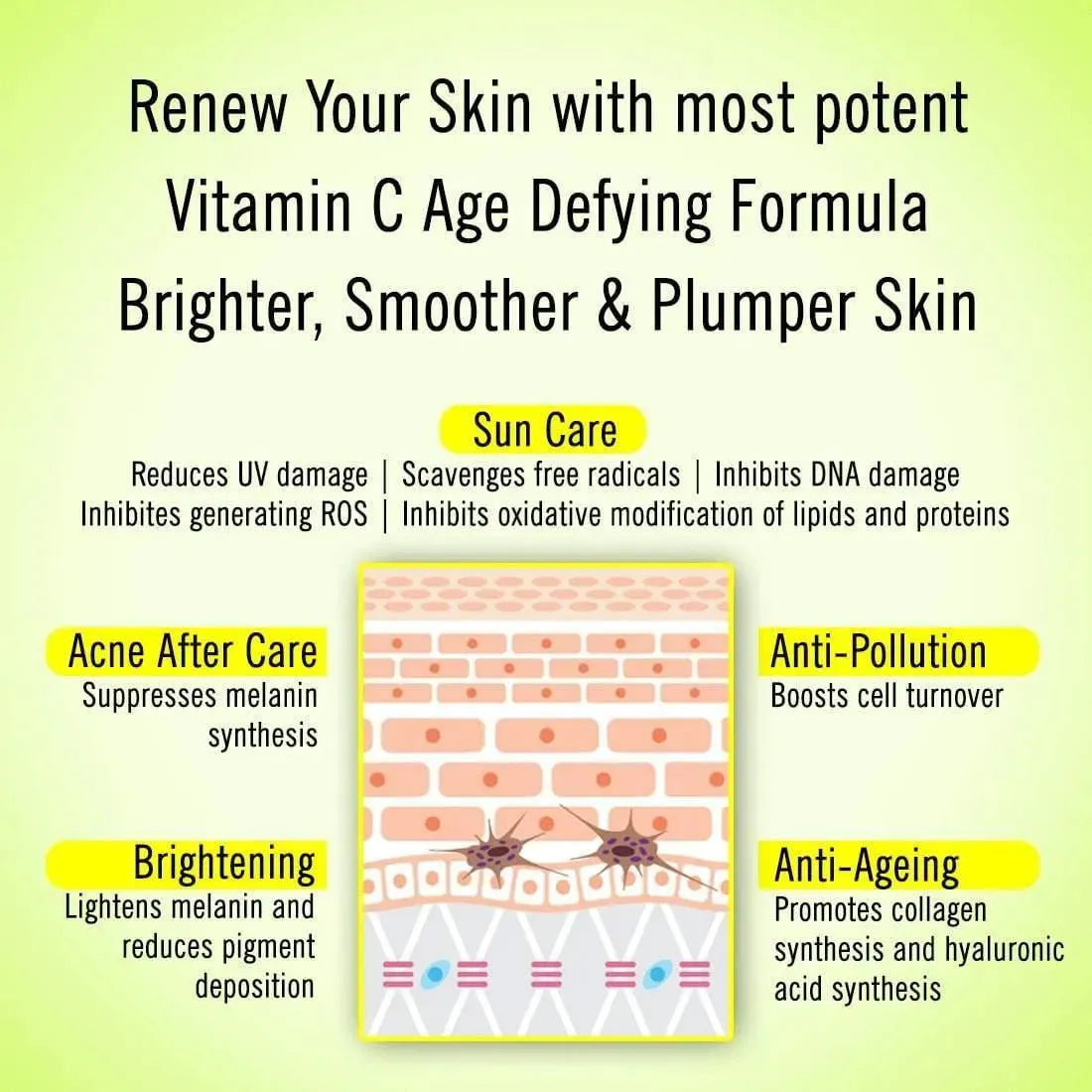 Skin Defence Vitamin C 20% Serum with Niacinamide, Vitamin E, Ascorbic Acid 2-Glucoside Concentrated Face Serum for Healthier & Brighter Skin - Keya Seth Aromatherapy